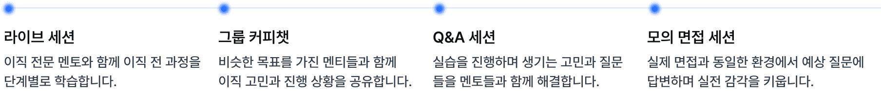 학습 구조 - 라이브 세션, 실습 진행, Q&A 세션, 최종 지원 서포트